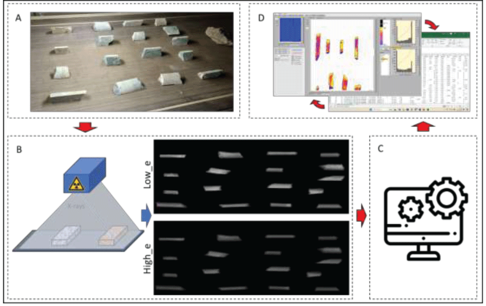 Sensor-based Sorting using De-XRT Sensor Applied to a Greenfield Copper Ore Project in Southern Brazil
