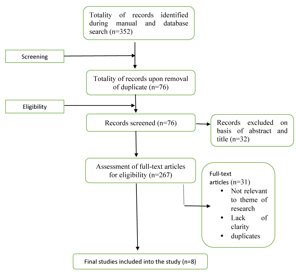 Flow diagram of the search strategy and selection process.