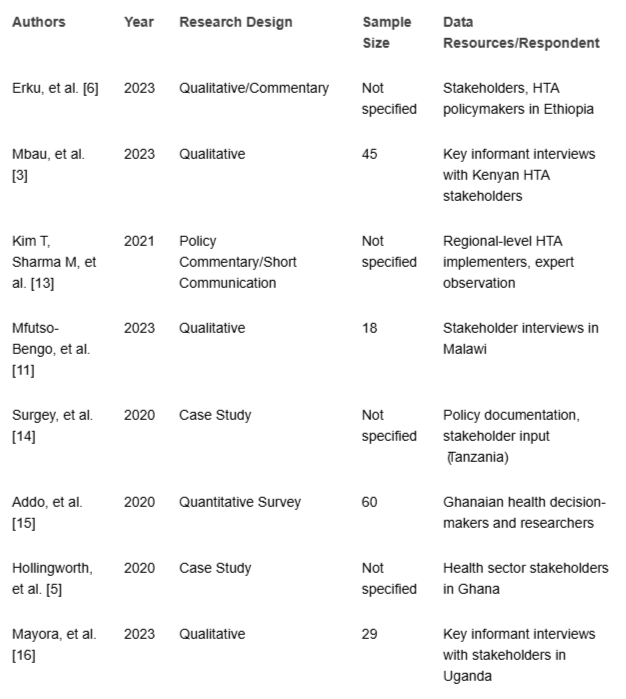 <p>Characteristics of the studies selected for data analysis and knowledge synthesis.</p>
